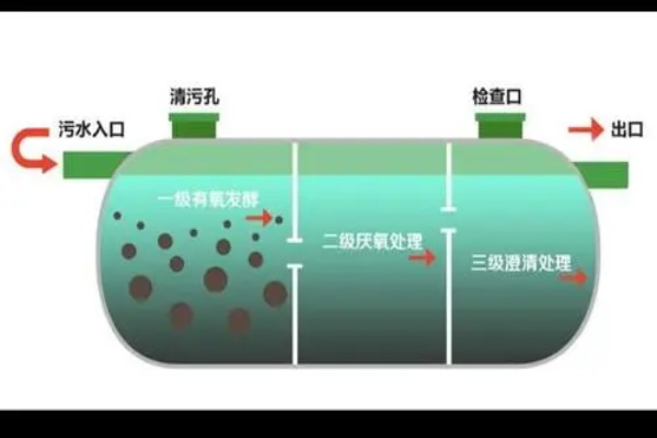 新疆玻璃鋼化糞池